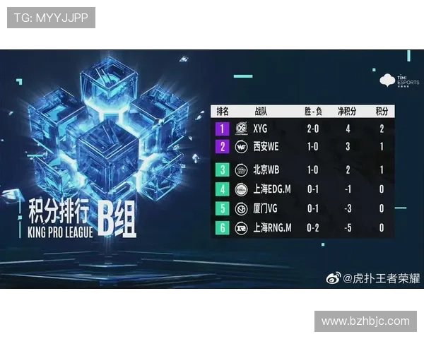 DOTA2心理素质排行榜揭晓WE战队荣登第八名引发热议 DOTA2心理素质排行榜揭晓WE战队荣登第八名引发热议