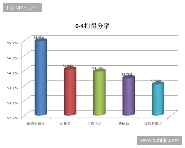 南京篮球队速度表现的数据分析与战术优化研究 南京篮球队速度表现的数据分析与战术优化研究