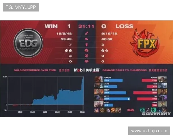 英雄联盟最新速度排行榜揭晓FPX荣登第二名引发热议