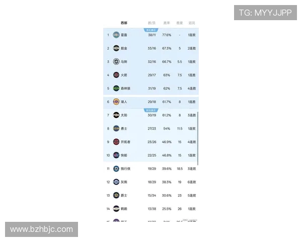 深度解析新赛季NBA联盟格局变化与各大豪强巅峰争霸前景纵深展望